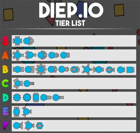 tier list diep io.